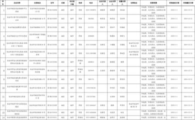 藥品分類(lèi)及其特點(diǎn)概述